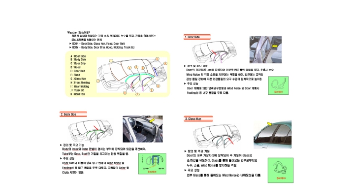 TPE EPDM materials